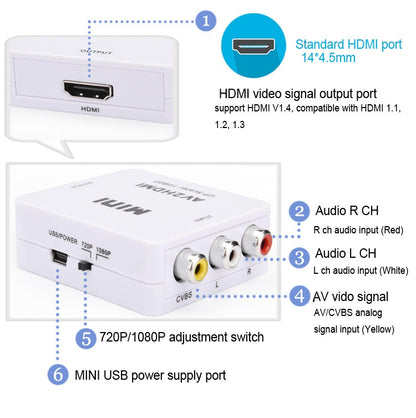 Мини-адаптер-конвертер CVBS/L+R Audio в HDMI