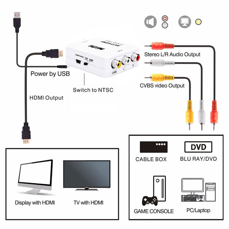 Мини-адаптер-конвертер CVBS/L+R Audio в HDMI