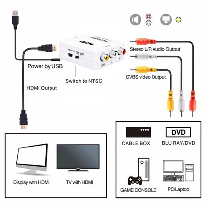 Мини-адаптер-конвертер CVBS/L+R Audio в HDMI