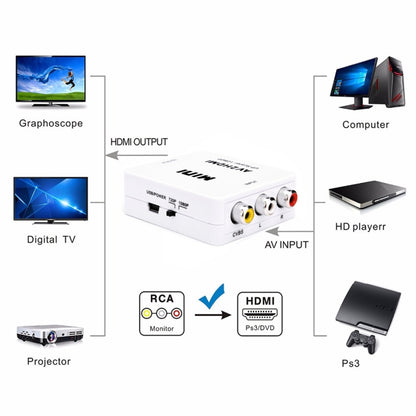 Мини-адаптер-конвертер CVBS/L+R Audio в HDMI