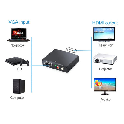 Адаптер VGA-HDMI Full HD 1080P, версия 1.3 стандарта HDMI