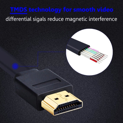Позолоченный плоский кабель HDMI-HDMI 19Pin длиной 1,5 м, версия 1.4, поддержка Ethernet, 3D, 1080P, HD TV / Видео / Аудио и т. д.