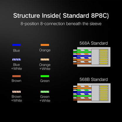 Высококачественный экранированный сетевой разъем RJ45 Cat5 8P8C (100 шт. в одной упаковке, цена указана за 100 шт.)