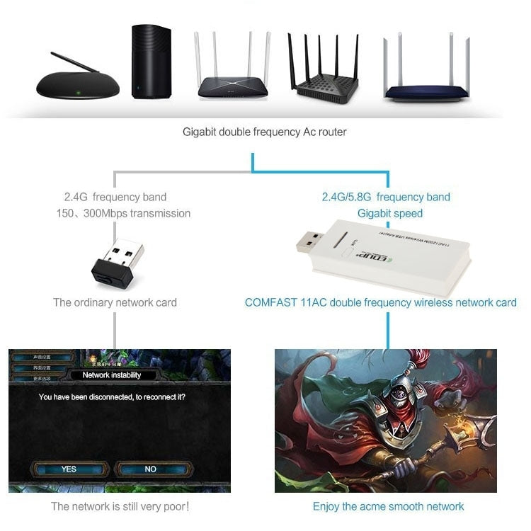 EDUP AC-1601 802.11AC 1200M двухдиапазонный беспроводной Wi-Fi-адаптер USB 3.0