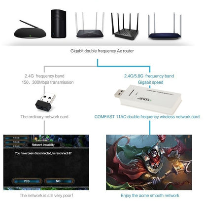 EDUP AC-1601 802.11AC 1200M двухдиапазонный беспроводной Wi-Fi-адаптер USB 3.0