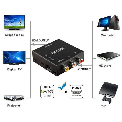 Видеоконвертер HDV-M610 Mini Size Full HD 1080P HDMI в AV/CVBS