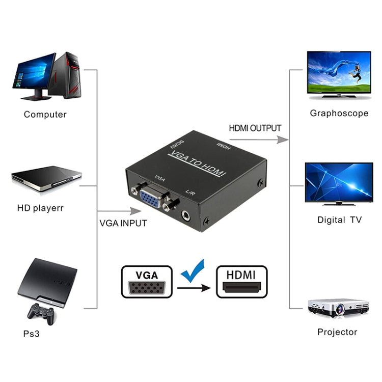 HD 1080P HDMI Mini VGA в HDMI Scaler Box Аудио Видео Цифровой Преобразователь Адаптер для ПК / HDTV