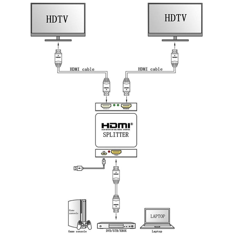 Мини Full HD 4K 1x2 HDMI 3D V1.4b разветвитель для HDTV / STB / DVD / проектора / DVR