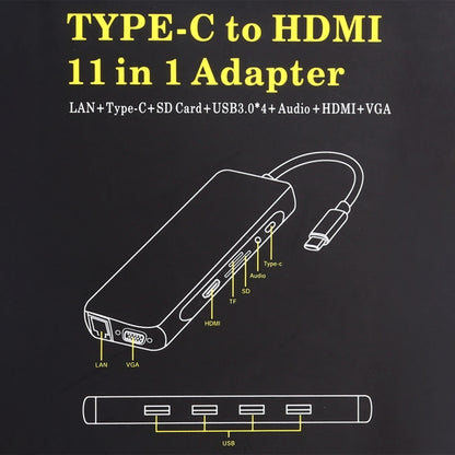 11 in 1 VGA + LAN Port + 4 x USB 3.0 + SD / TF Card + HDMI + Audio Port + USB-C / Type-C Female to USB-C / Type-C HUB Adapter