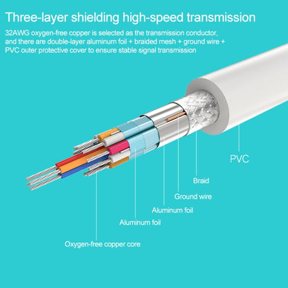 Mini DP to VGA Adapter Cable, Supports 1080P