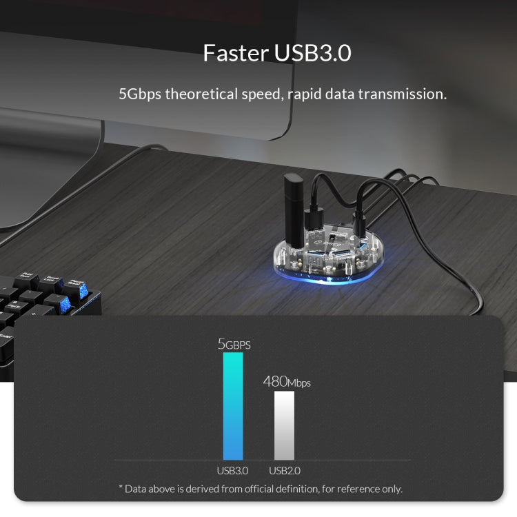 ORICO 7 Port USB3.0 Transparent HUB H7U-U3