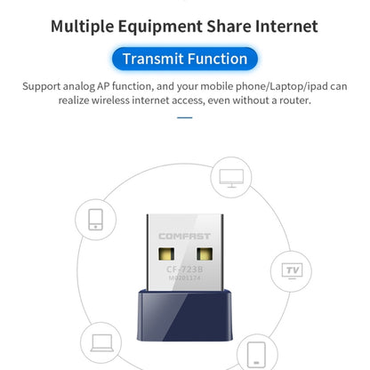 COMFAST CF-723B Mini 2 в 1 USB Bluetooth WiFi адаптер приемник беспроводной сетевой карты 150 Мбит/с
