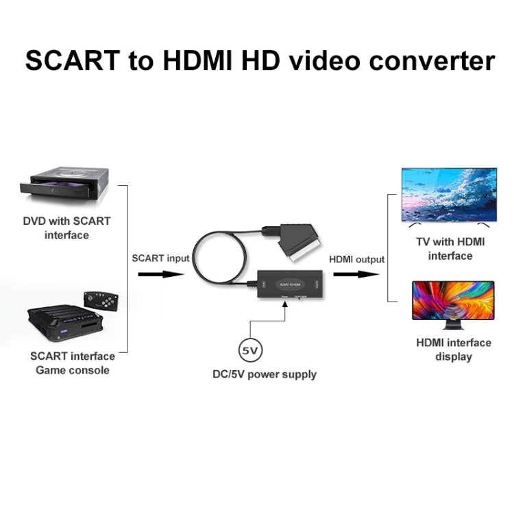 1080P SCART uz HDMI audio un video pārveidotāja adapteris