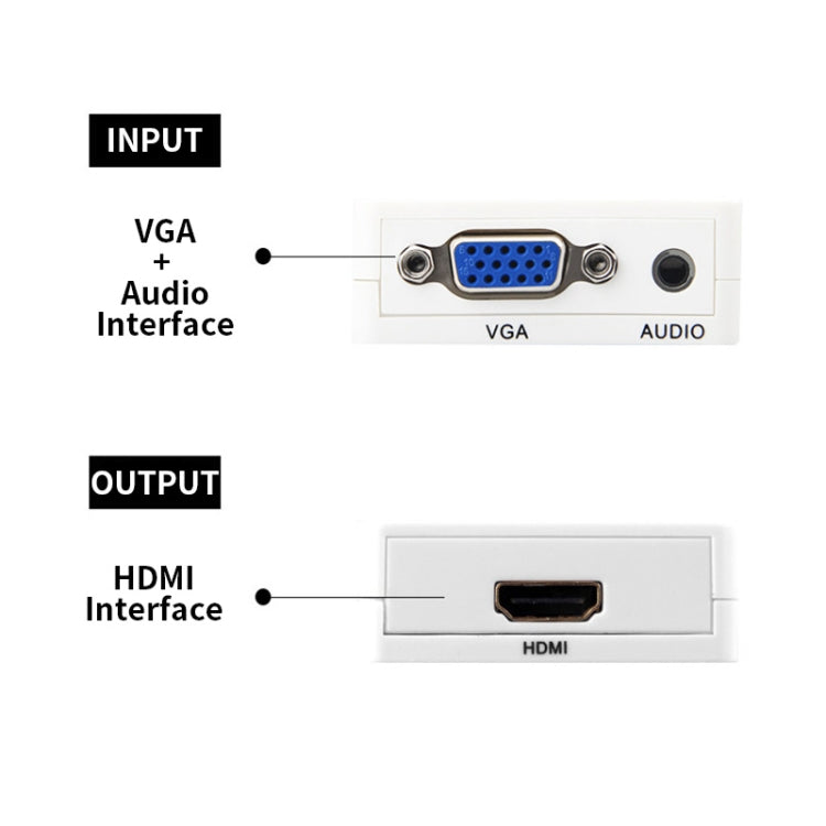 Адаптер цифрового аудио-видео преобразователя JSM Mini Size HD 1080P VGA в HDMI