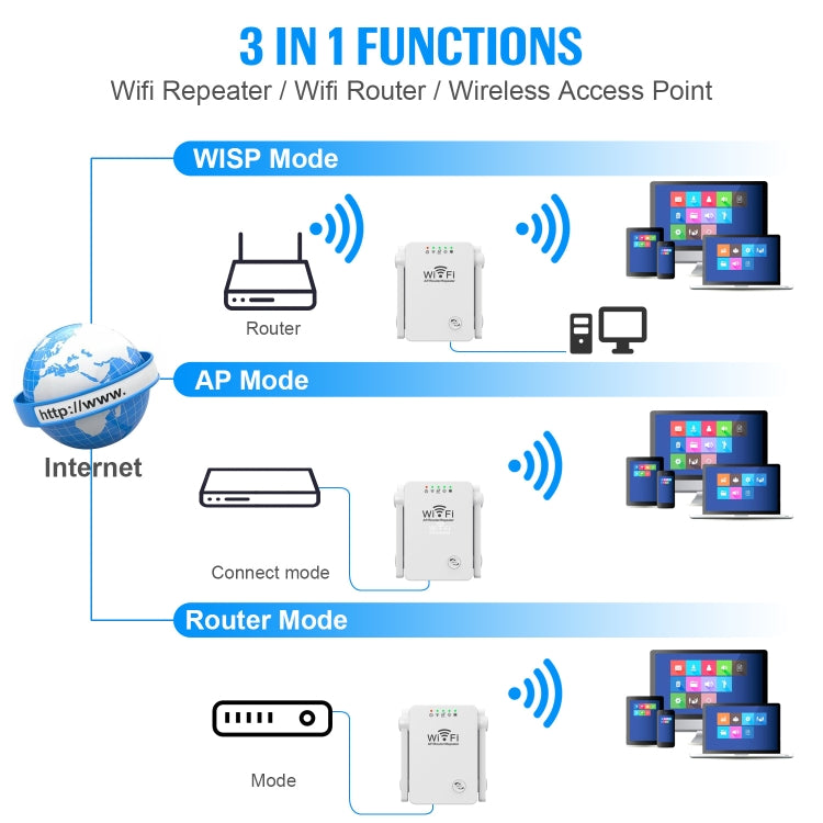 U8 300Mbps Wireless WiFi Repeater Extender Router Wi-Fi Signal Amplifier WiFi Booster