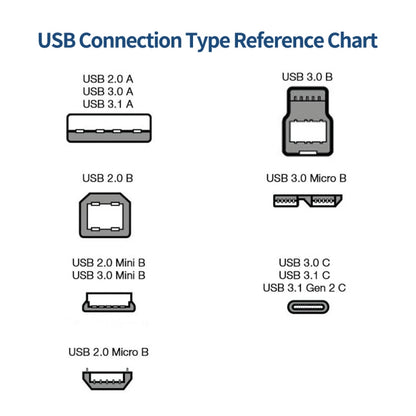 JUNSUNMAY USB 3.0 A Male to USB 3.0 B Male Adapter Cable Cord 1.6ft/0.5M for Docking Station, External Hard Drivers, Scanner, Printer and More