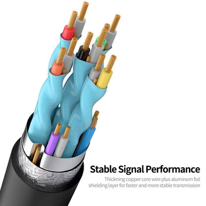 JUNSUNMAY 4K 60Hz Mini HDMI Male to HDMI 2.0V Male Spring Cable