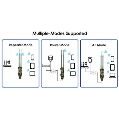 WAVLINK WN570HN2 Poe laikapstākļiem izturīgs WiFi paplašinātājs 300Mbps lielas jaudas āra maršrutētājs
