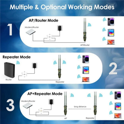 WAVLINK WN570HN2 Poe laikapstākļiem izturīgs WiFi paplašinātājs 300Mbps lielas jaudas āra maršrutētājs
