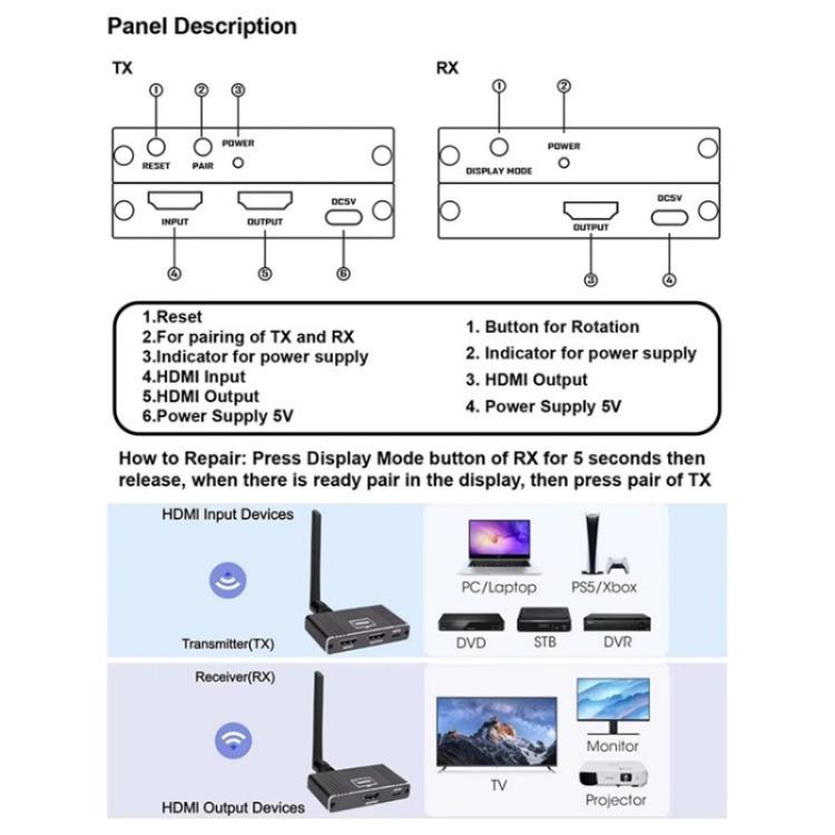 D9-1 / D10-1 поддерживает поворот экрана на 90 градусов, беспроводной адаптер HDMI 8X1