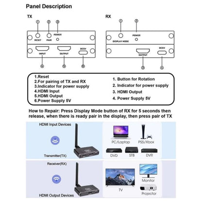 D9-1 / D10-1 поддерживает поворот экрана на 90 градусов, беспроводной адаптер HDMI 8X1