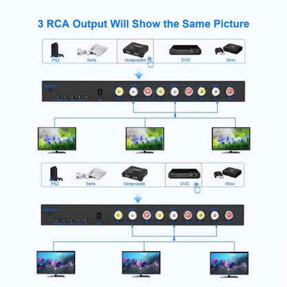 RCA 4 In 3 Out AV Audio Video Signal Composite Switcher AV Switch Splitter Box