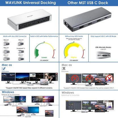 WAVLINK UG69PD12 DisplayLink dokstacija četriem monitoriem klēpjdatoriem M1 / ​​M2 / Mac un Windows