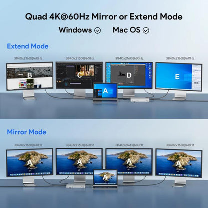WAVLINK UG69PD12 DisplayLink dokstacija četriem monitoriem klēpjdatoriem M1 / ​​M2 / Mac un Windows