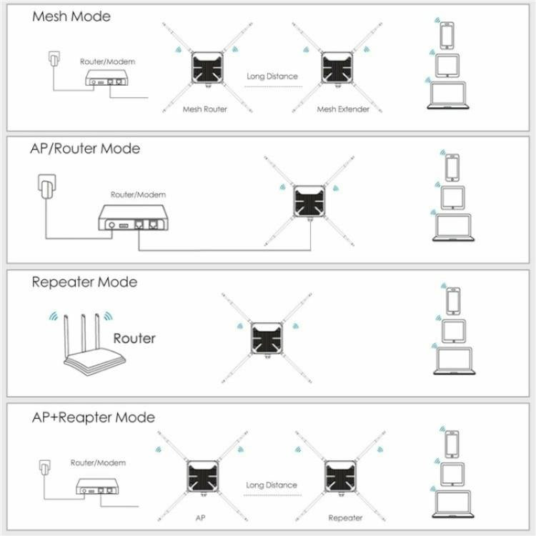 WAVLINK WN588HA2 AP atkārtotājs WiFi signāla pastiprinātājs AC1200 divu joslu WiFi paplašinātājs