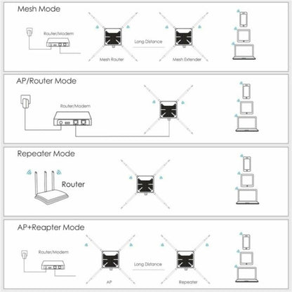 WAVLINK WN588HA2 AP atkārtotājs WiFi signāla pastiprinātājs AC1200 divu joslu WiFi paplašinātājs