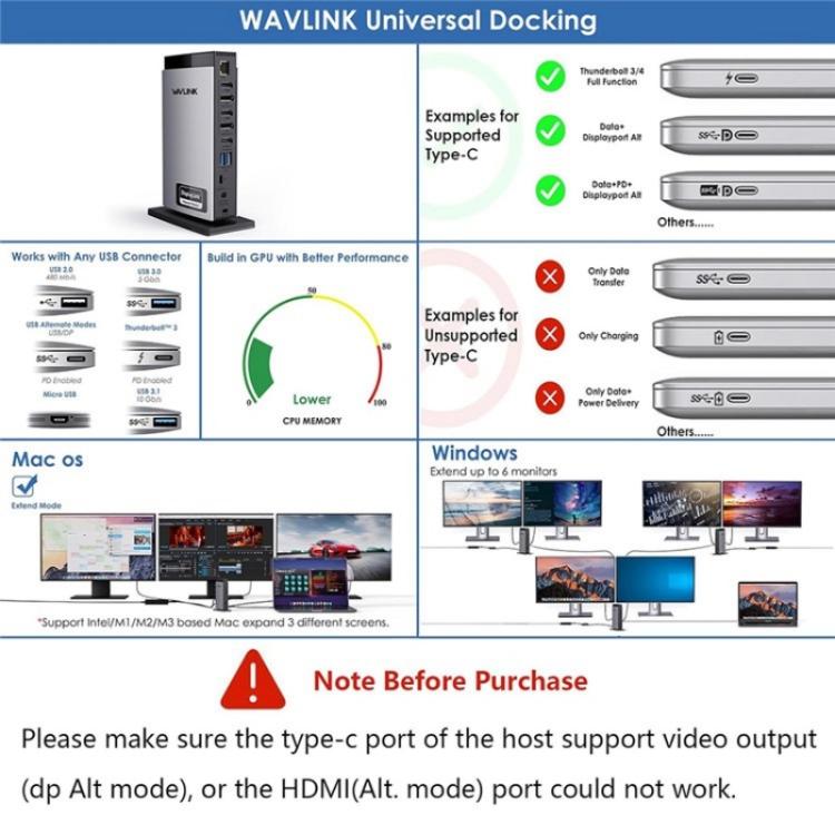 WAVLINK WL-UG69PD13Pro DisplayLink Docking Station 15 in 1 USB-C Hub for MacBook Laptop