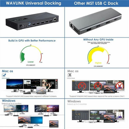 Док-станция WAVLINK UG63PD25 15-в-1 DisplayLink с поддержкой трёх дисплеев и мощностью 130 Вт