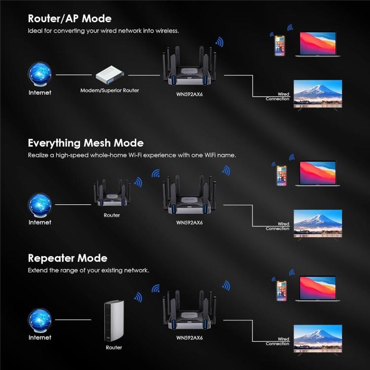 WAVLINK WN592AX6 2.5G vairāku gigabaitu portu četrkodolu procesors AX6000 divjoslu WiFi 6 maršrutētājs