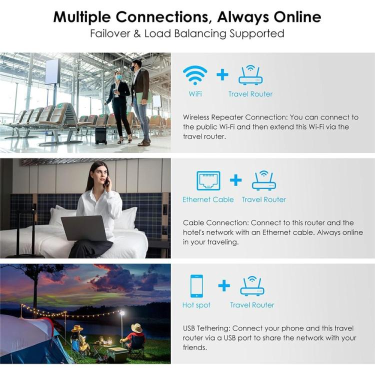 WAVLINK WNT100X3 AX3000 160MHz MU-MIMO OFDMA VPN divjoslu WiFi 6 ceļojumu maršrutētājs