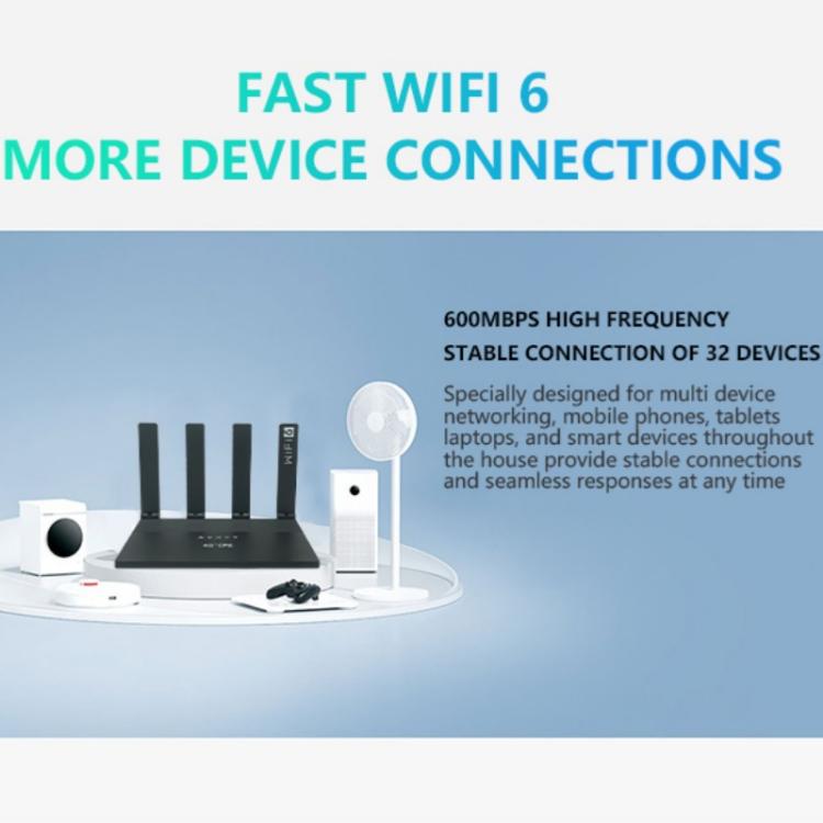 WR800 WiFi Router 4 LAN Ports 600Mbps WiFi 6 Wireless Modem with SIM Card Slot 4G LTE