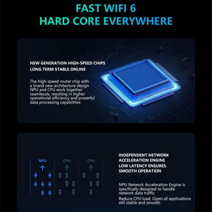 Высокоскоростной 4G LTE WiFi-маршрутизатор WR800, 600 Мбит/с, 4 порта LAN, WiFi 6