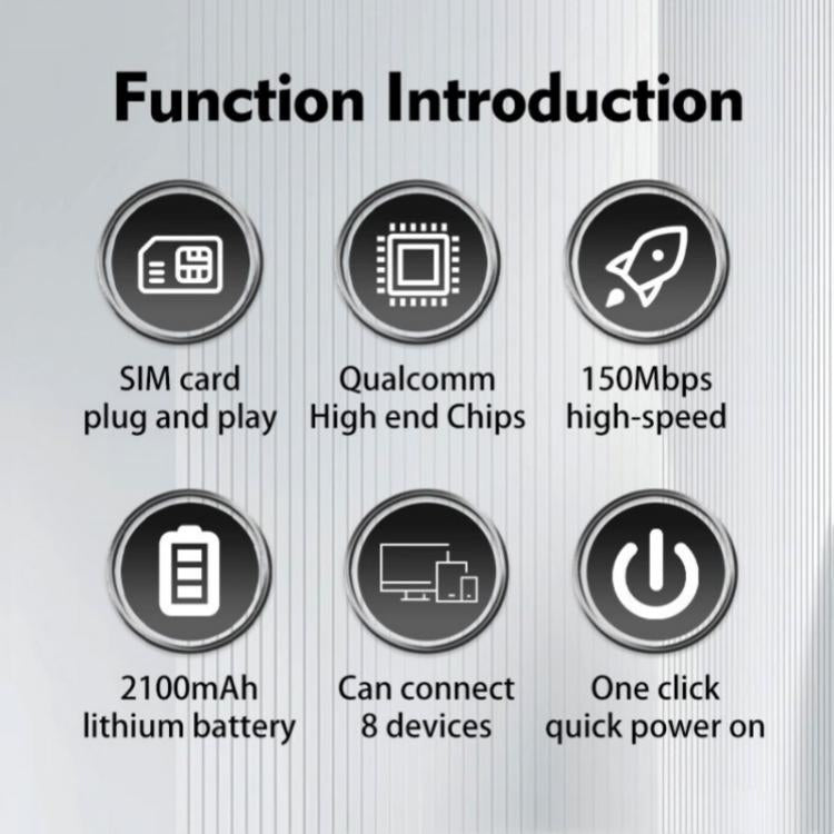 M7 Евразийская версия со слотом для SIM-карты, портативный мобильный 4G LTE WiFi-роутер, точка доступа MiFi для путешествий, 150 Мбит/с