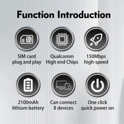 M7 Евразийская версия со слотом для SIM-карты, портативный мобильный 4G LTE WiFi-роутер, точка доступа MiFi для путешествий, 150 Мбит/с