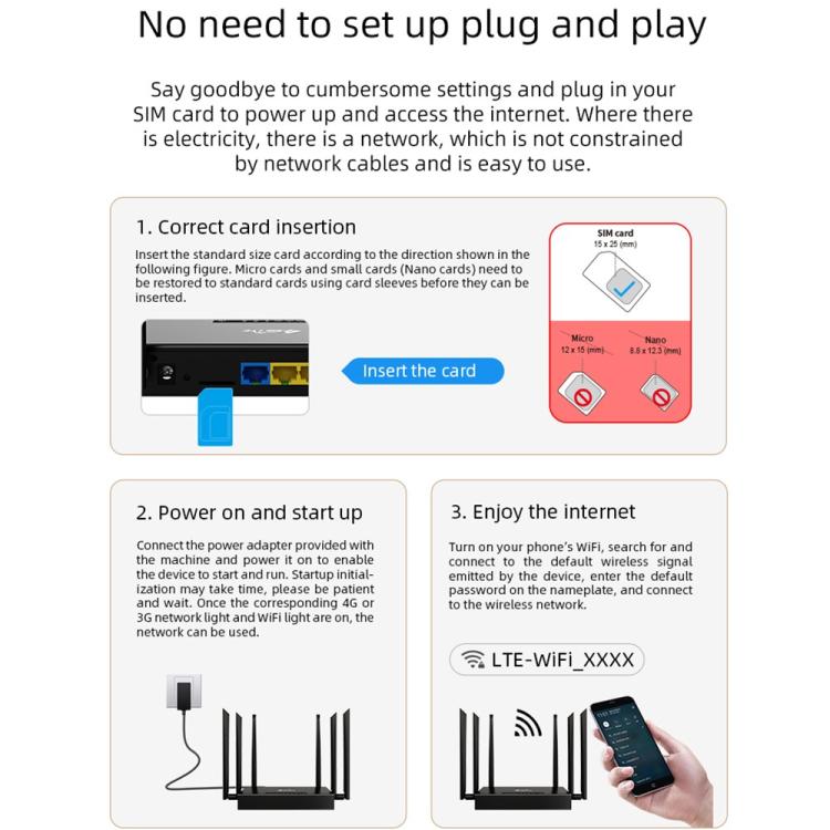 ED128 6 антенн SIM-карта Евразийская версия 4G LTE 300 Мбит/с беспроводной WiFi-маршрутизатор для домашнего офиса