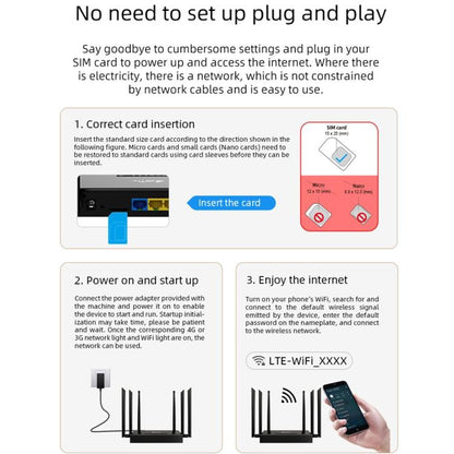 ED128 6 антенн SIM-карта Евразийская версия 4G LTE 300 Мбит/с беспроводной WiFi-маршрутизатор для домашнего офиса