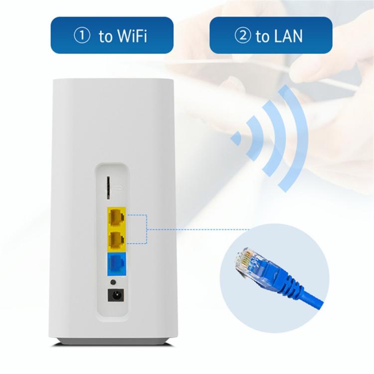 CPF101-E8 домашний офисный SIM-карта, мобильная точка доступа WiFi, 3 порта LAN, евразийская версия, маршрутизатор 4G LTE