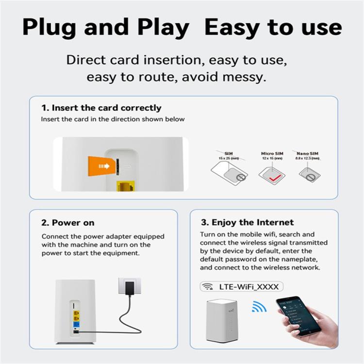 Точка доступа SIM-карты CPF101-L с поддержкой WiFi, 32 устройств, американская версия, беспроводной маршрутизатор 4G LTE