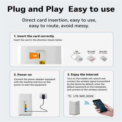 Точка доступа SIM-карты CPF101-L с поддержкой WiFi, 32 устройств, американская версия, беспроводной маршрутизатор 4G LTE