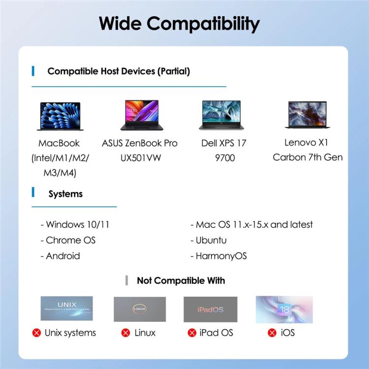 Док-станция WAVLINK UG75PD5-3H2D2 для Mac M1 / ​​M2 / M3 / M4 / Windows DisplayLink-7400