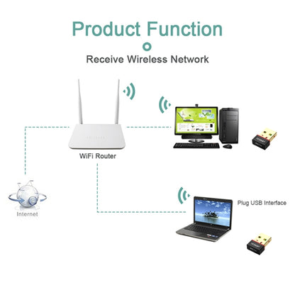 Сетевой USB-адаптер EDUP EP-N8566 150 Мбит/с 802.11N Mini Drive-free