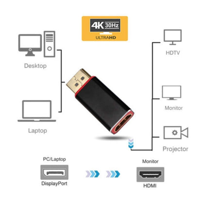 Адаптер DP-HDM Адаптер Displayport/M-AF 4K