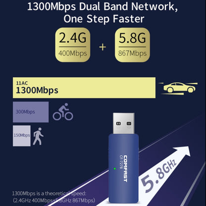 COMFAST CF-727B 1300 Мбит/с двухчастотный гигабитный USB настольный передатчик-приемник портативная беспроводная сетевая карта Bluetooth V4.2 + WiFi