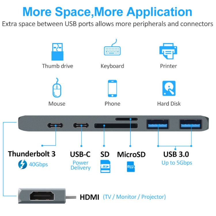 7 In 1 100W USB 3.1 To 20VPD+Card Reader Data+HUB+HDMI 4K Converter
