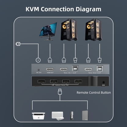 2 In 1 Out 4K 60Hz KVM HDMI Switch  USB Swltch Splitter Box HUB
