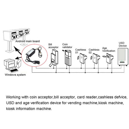 MDB-RS232 2020 USB Version MDB Coin Validator Data To PC RS232 For Vending Machine